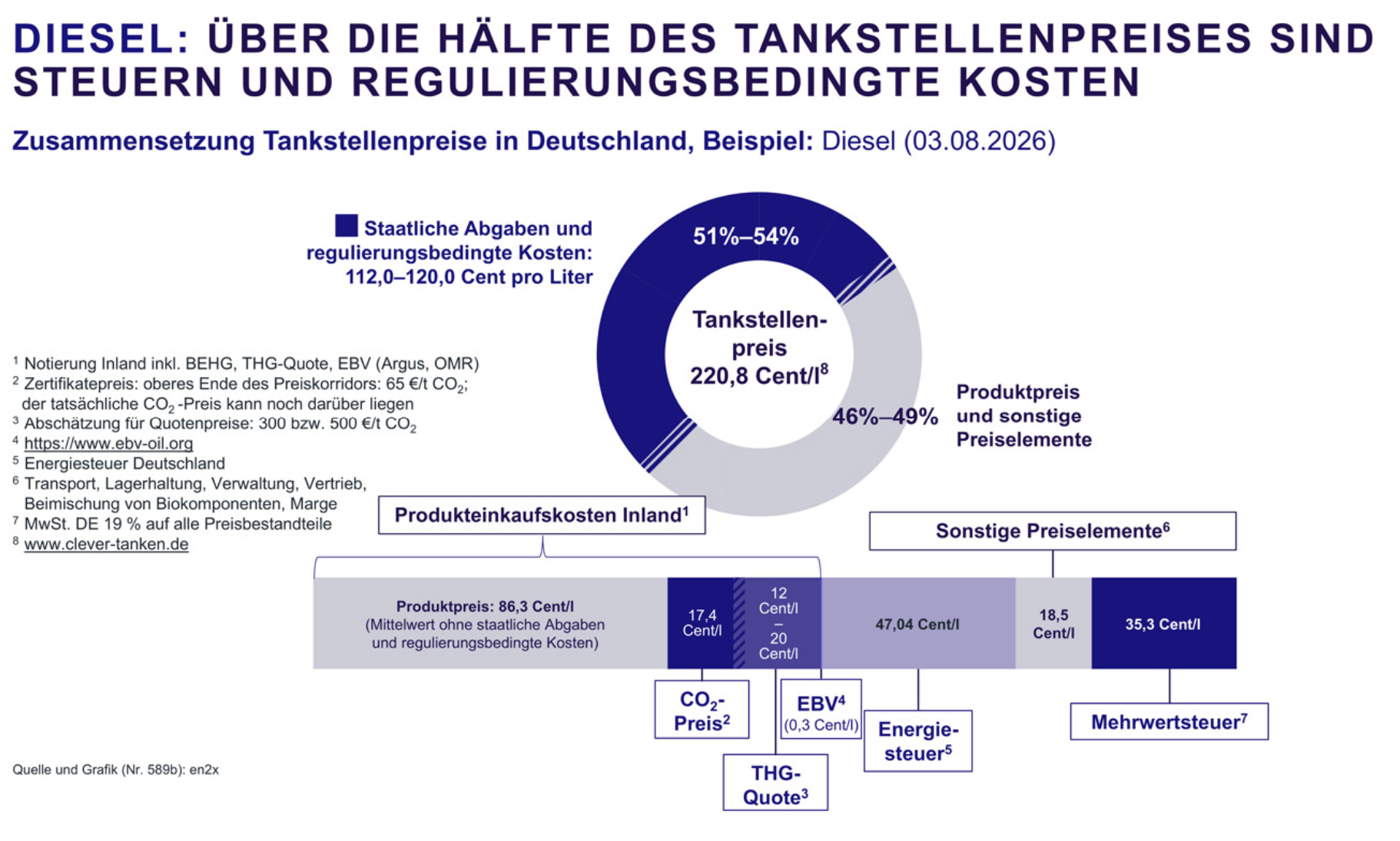 Zusammensetzung unverschämte Abzocke