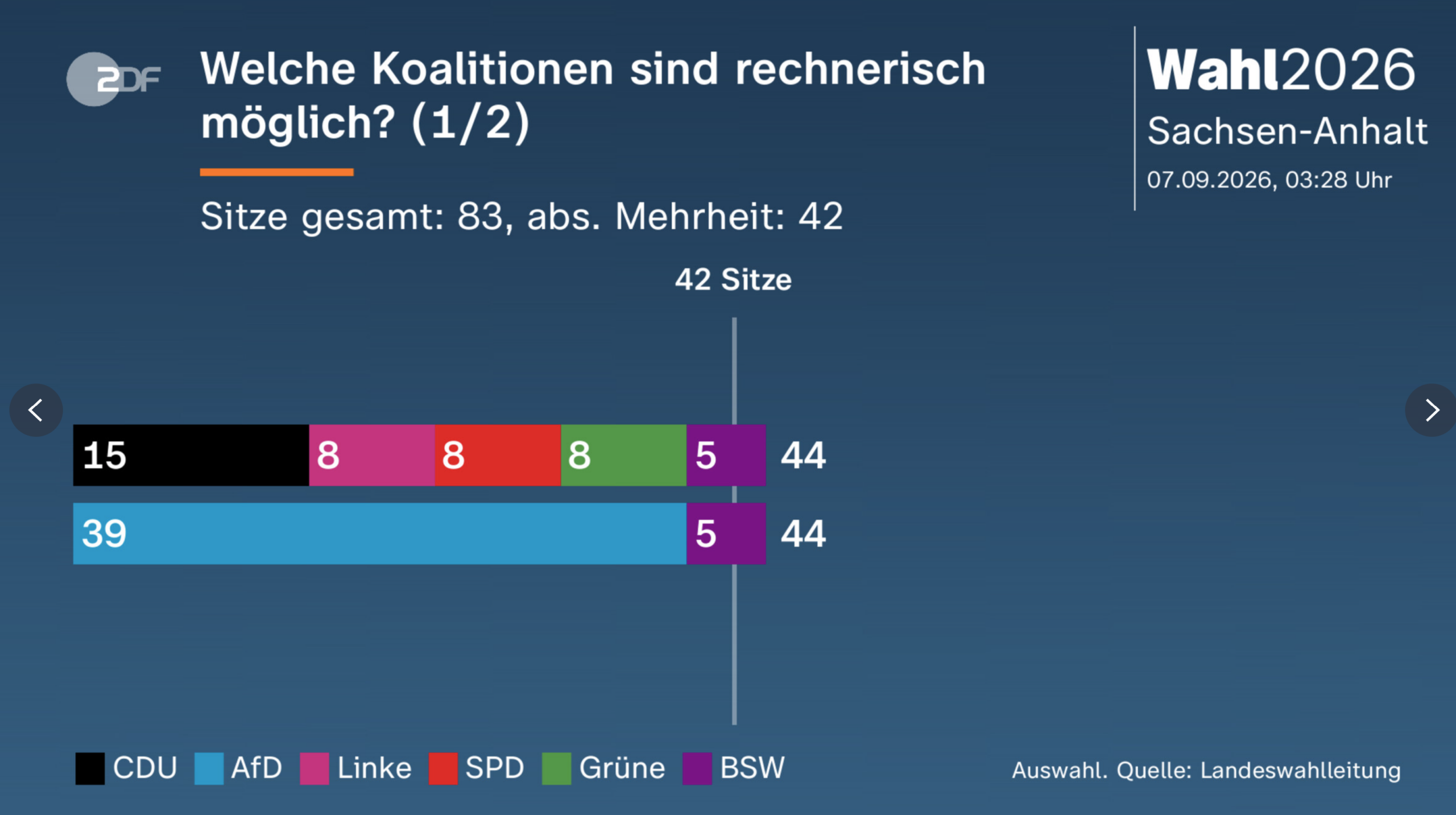 mögliche Koalition mögliche Koalition